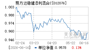 012076基金近期净值走势图