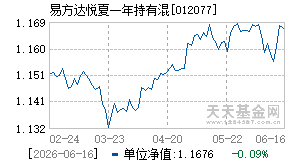 012077基金近期净值走势图