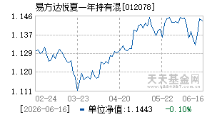012078基金近期净值走势图
