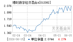 012082基金近期净值走势图
