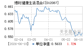 012087基金近期净值走势图