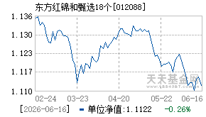 012088基金近期净值走势图