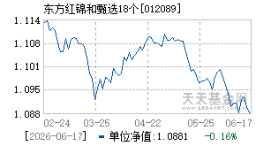 012089基金近期净值走势图