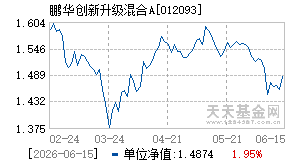 012093基金近期净值走势图