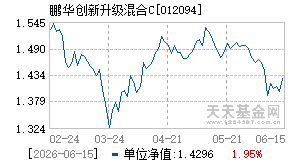 012094基金近期净值走势图