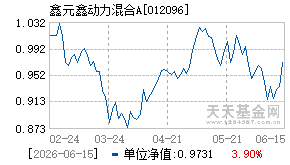 012096基金近期净值走势图