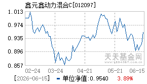 012097基金近期净值走势图