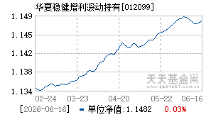 012099基金近期净值走势图