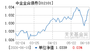 012101基金近期净值走势图