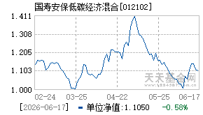 012102基金近期净值走势图