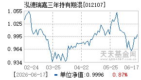 012107基金近期净值走势图