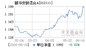 012111基金近期净值走势图