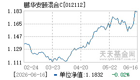 012112基金近期净值走势图