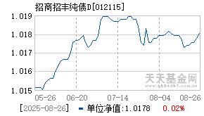 012115基金近期净值走势图