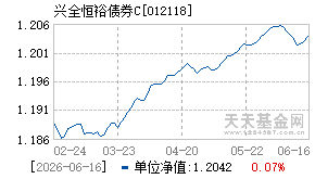 012118基金近期净值走势图