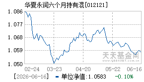 012121基金近期净值走势图