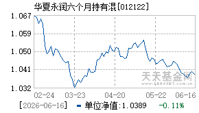 012122基金近期净值走势图