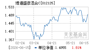 012125基金近期净值走势图