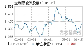 012126基金近期净值走势图