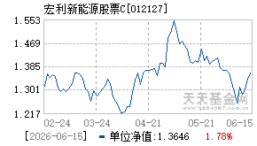 012127基金近期净值走势图