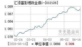 012128基金近期净值走势图