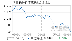 012132基金近期净值走势图