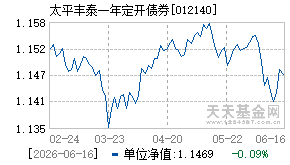 012140基金近期净值走势图