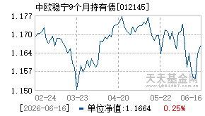 012145基金近期净值走势图