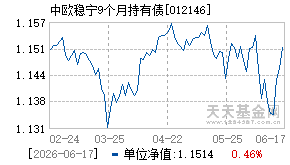 012146基金近期净值走势图