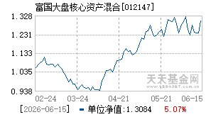 012147基金近期净值走势图