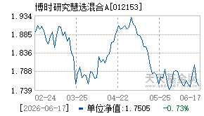 012153基金近期净值走势图