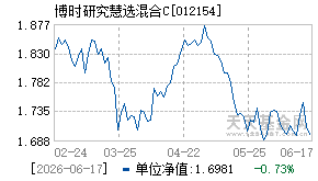 012154基金近期净值走势图