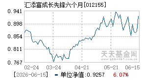 012155基金近期净值走势图