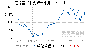 012156基金近期净值走势图