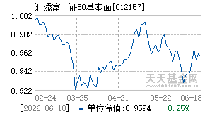 012157基金近期净值走势图