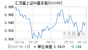 012158基金近期净值走势图