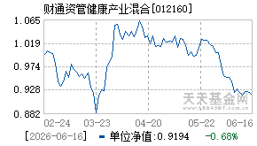 012160基金近期净值走势图