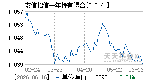 012161基金近期净值走势图