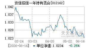 012162基金近期净值走势图
