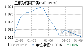 012165基金近期净值走势图