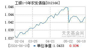 012166基金近期净值走势图