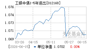 012168基金近期净值走势图