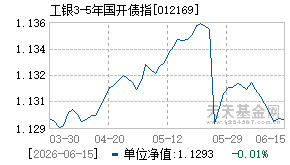 012169基金近期净值走势图