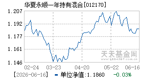 012170基金近期净值走势图