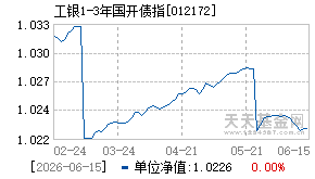 012172基金近期净值走势图