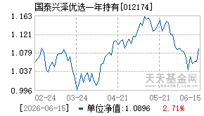 012174基金近期净值走势图