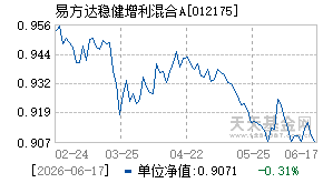 012175基金近期净值走势图