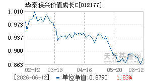 012177基金近期净值走势图