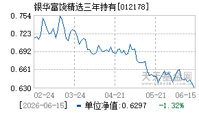 012178基金近期净值走势图