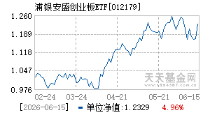 012179基金近期净值走势图